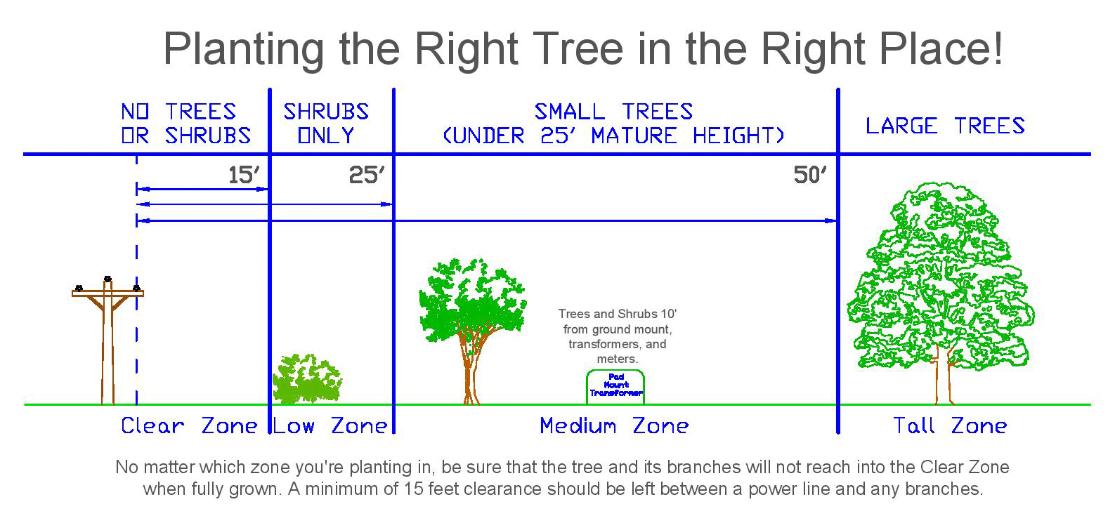 Tree-Spec-Diagram.gif